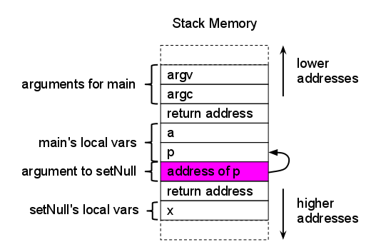 call stack for the new code