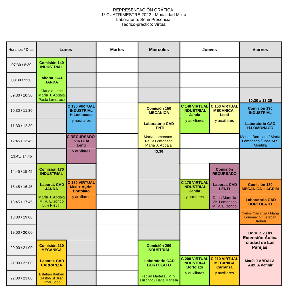 Horarios 1 cuatrimestre