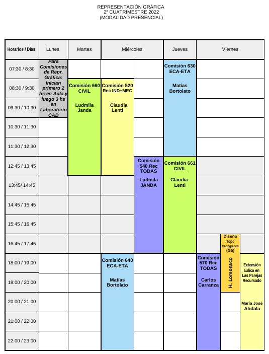 Horarios 2 cuatrimestre