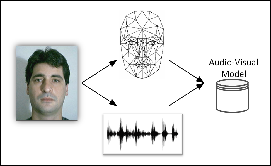 Audio-Visual Speech Processing