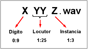 codificacion